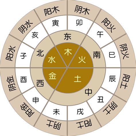 神煞分析|八字中神煞的作用与意义 – 八字神煞的含义